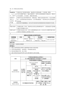 第三章种群及其基本特征