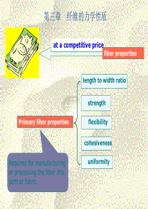 第三章纤维的力学性质.
