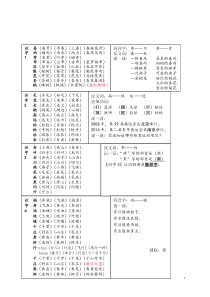 苏教版一下扩词