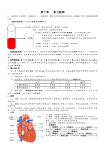 苏教版七年级下册循环系统复习提纲