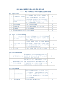 第三类医疗器械目录