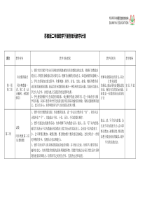 苏教版二年级数学下册各单元教学计划