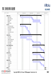 第三阶段人力资源体系汇报版.