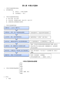 第七章 中国古代园林(复习资料)