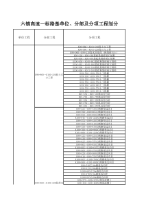 路基分部分项工程划分