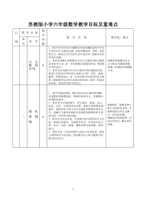 苏教版六年级数学下册教学目标及重难点