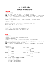 苏教版初一上数学复习要点