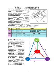 第二单元从地球圈层看地理环境