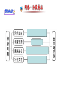 第二单元经济重心南移和民族关系的发展.