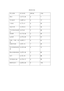 苏教版四年级数学下册教案全册1