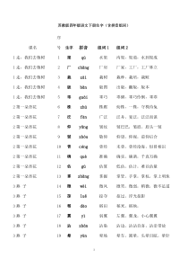 苏教版四年级语文下册生字(含拼音组词)