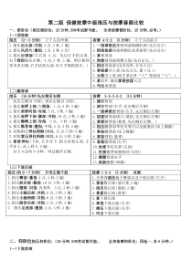 第二版保健按摩中级操作指压比较