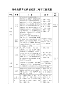 第二环节工作流程清单