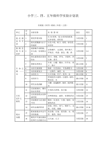 苏教版小学3-5年级科学实验计划表