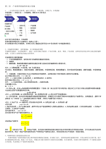 第二章产业经济学