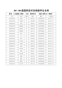 系别土木建筑工程系专业园林规划管理班级053园林（普通）