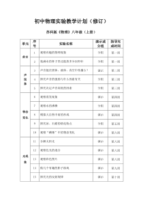 苏科版初中物理实验教学计划(修订)