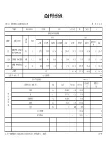 表-09综合单价分析表_崔各庄园林景观及雨污水系统工程