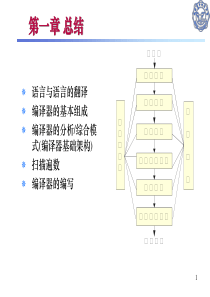 第二章词法分析.