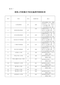 设施损坏赔偿标准-遂宁市城市道路占用挖掘及市政、园林、照