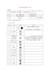 课程设计一风景园林图例图示标准