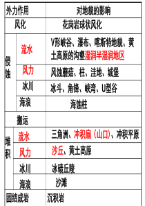 第二节山地的形成.