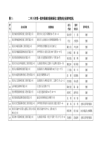 附件1-3doc-附1：二00八年第一批申报城市园林绿