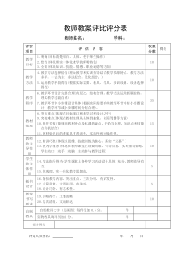 教师教案评分表