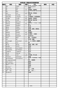 外研版-高一英语单词表-必修二-默写纠正打印版-实用见效!