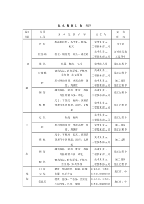 表4-技术复核计划1