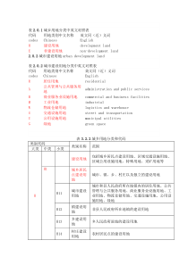 《城市用地分类与规划建设用地标准(表格版)》GB50137-2011