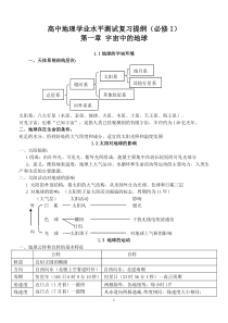 高中地理学业水平测试复习提纲