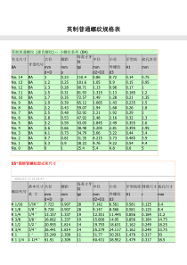 英制螺纹规格表