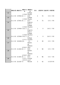 软件工程专业课程