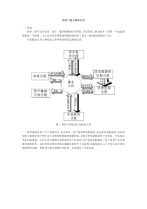 软件工程之需求分析