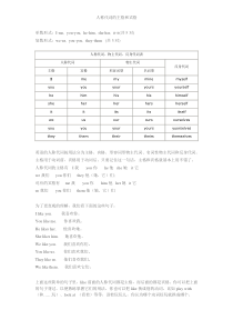 人称代词的主格和宾格