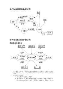 软件工程图题整理