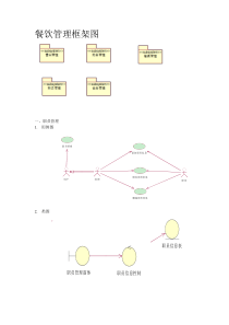 软件工程实践实验二UML工具的使用