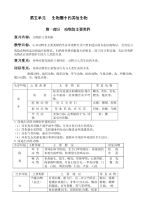 李娜-八年级生物上册复习教案