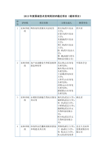 2013年度国家技术发明奖初评通过项目(通用项目)