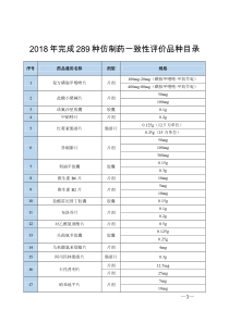 2016年第106号-289名单-(仿制药一致性评价品种目录)