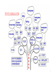 英语学习也就这么回事