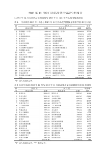 医院门诊用药情况动态监测分析报告