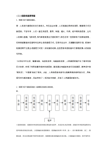 信息科技与信息化考试资料