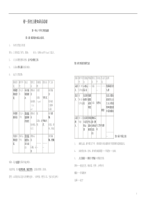 初一历史上册知识点总结(全面)