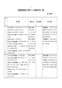 最新苏教版课程标准小学数学教学内容(2016年春整理)