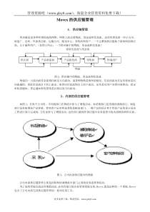 Movex的供应链管理