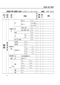 公园及绿化—园林—实测实量检查表