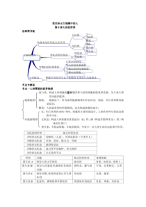 【精品】七年级生物知识点思维导图