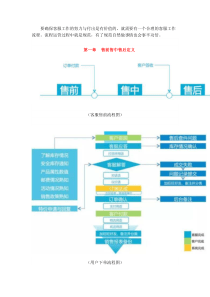 最全客服流程图：电商客服售前售中售后资料